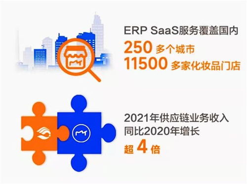 美图2021年财报 美图公司发力美业saas业务,助力中小企业增收