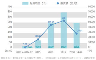 科技金融年度观察 科创板吹响多层次资本市场改革号角