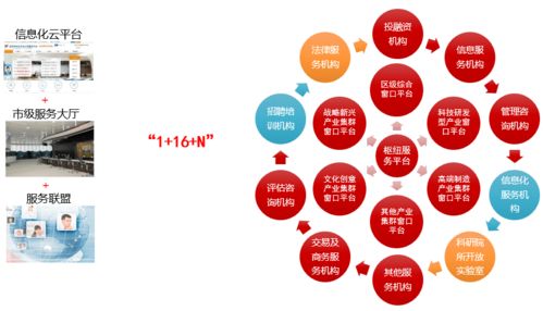 北工投资打造“一站式”政策服务，切实为中小企业破解技术难题