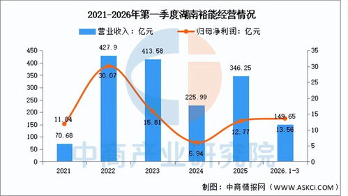 2026年中国锂电材料行业市场前景预测研究报告（简版）