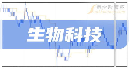三家生物科技龙头企业的中小企业技术服务指南（2024年9月更新）