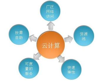 云端赋能 云计算纳入十三五规划与中小企业的技术服务新机遇